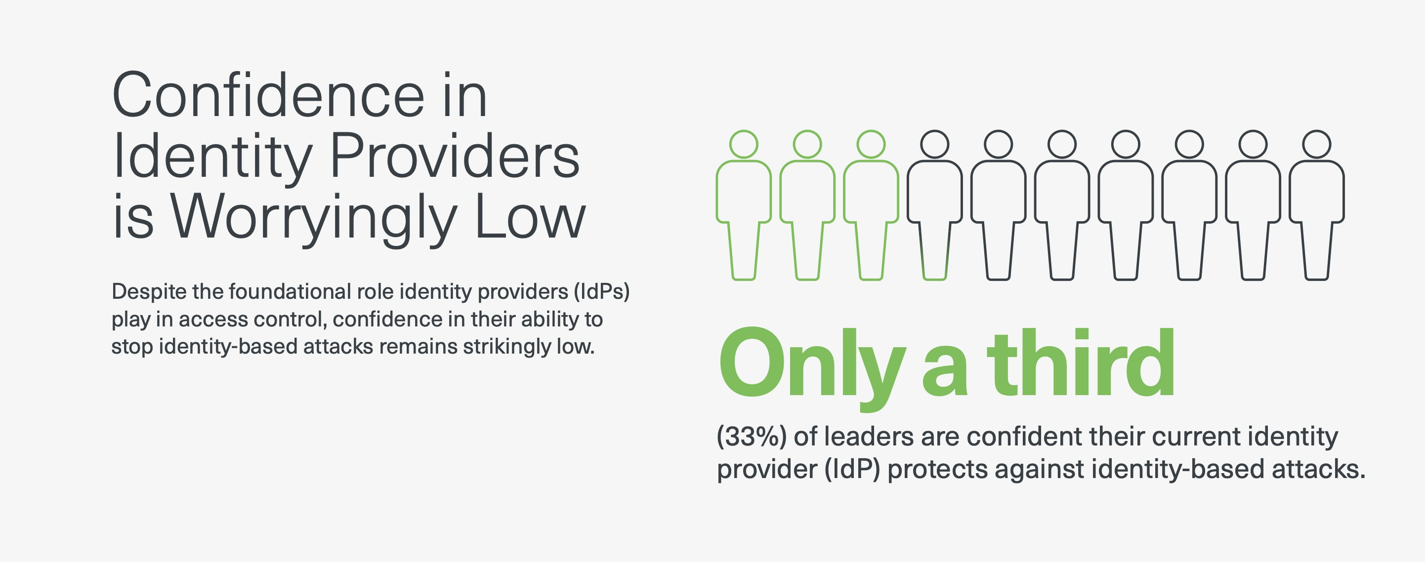 2025 confidence trends