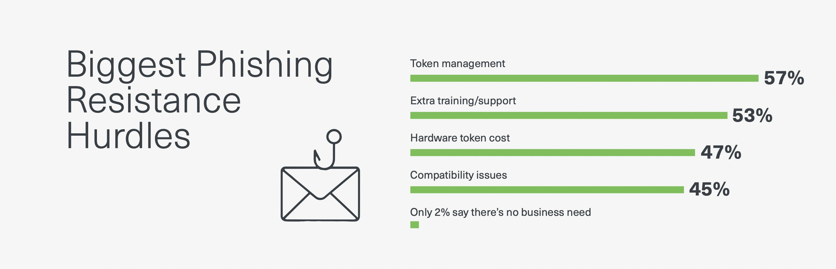 2025 biggest phishing resistance hurdles