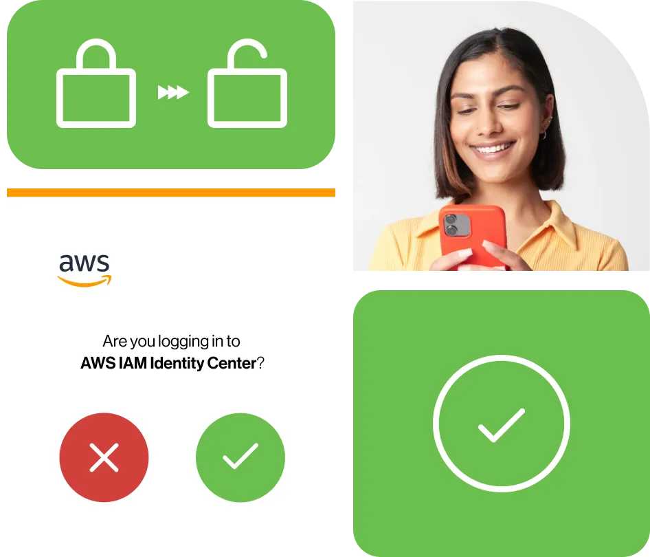 lock unlock icon. Woman smiling while using mobile device. AWS logo, 'Are you logging in to AWSIAM Identity Center?' red x deny button with green check accept button. With a green square that contains a white circle with a white check mark inside.