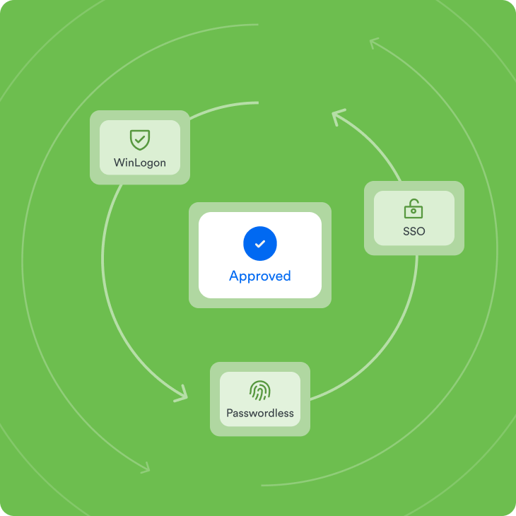 Approved notification after the WinLogon, SSO and Passwordless cycle authenticates user in Duo.