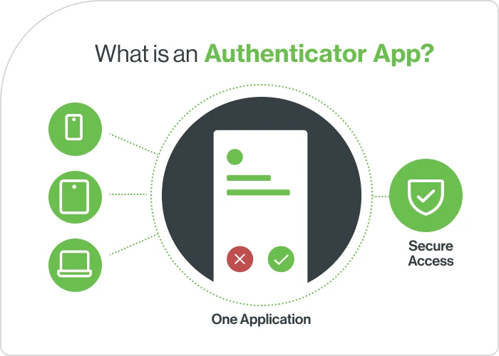 What is an authenticator app