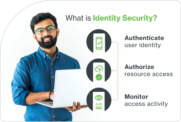 What is Identity Security?